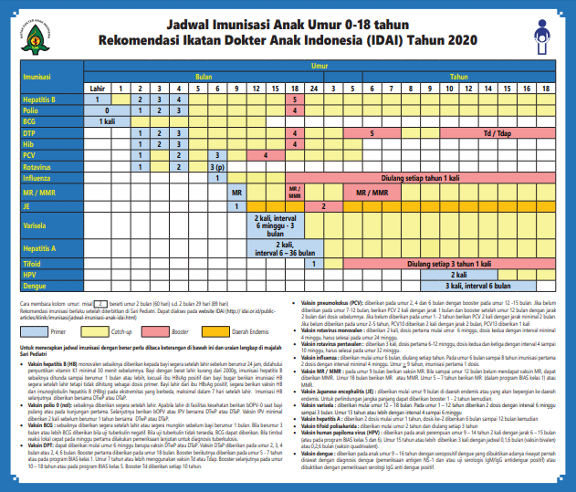 d7063bf5-jadwal-vaksin-idai-2020 (1).png